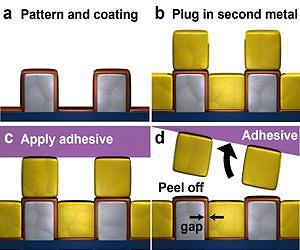 Researchers discover breakthrough technique that could make electronics smaller and better