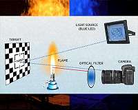 New application of blue light sees through fire