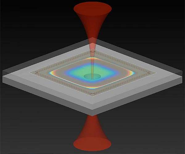 A better way to measure acceleration