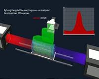 NIST quantum probe enhances electric field measurements