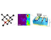 Atomic-level sensors enable measurements of electric field within a chip