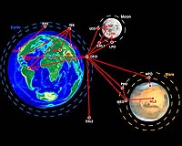 Engineers Create SpaceNet - The Space Exploration Supply Chain