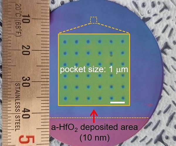 Two technical breakthroughs make high-quality 2D materials possible