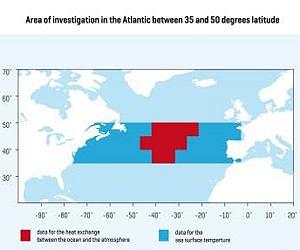 Deciphering the air-sea communication