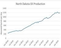 The Dark Side Of The Shale Bust