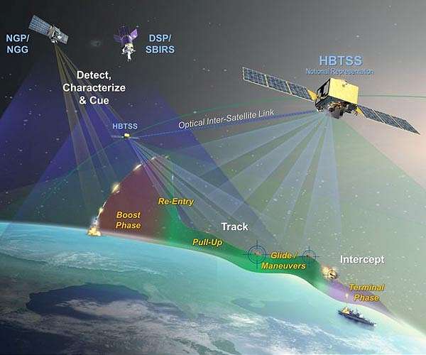 Northrop Grumman completes Hypersonic and Ballistic Tracking Space Sensor CDR