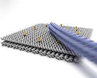 Piecework at the nano assembly line