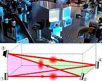 New laser technology from Hannover enables more sensitive gravitational-wave detectors