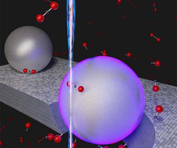 Room temperature conversion of CO2 to CO: A new way to synthesize hydrocarbons