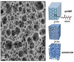 An innovative material for the green Earth