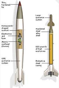 US Retains Right For Nuclear Tests If Necessary