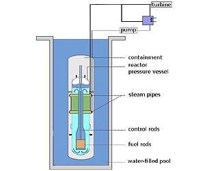 AREVA to equip all Pressurized Water Reactors with Passive Autocatalytic Recombiners