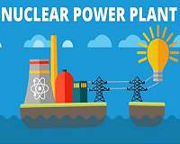 Balancing nuclear and renewable energy