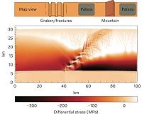 Squeezing out mountains, mathematically, on Jupiter's moon Io