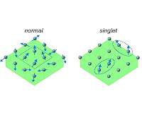 Scientists discover new type of magnet