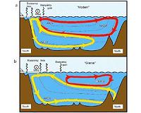 How ocean circulation changed atmospheric CO2