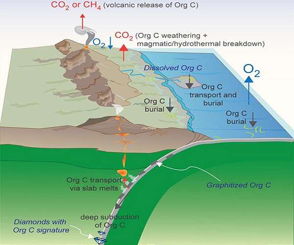 X-raying rocks reveals their carbon-storing capacity
