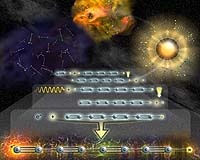 Interstellar Chemistry Gets More Complex With New Charged-Molecule Discovery