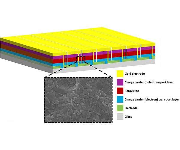 Scientists develop perovskite solar modules with greater size, power and stability