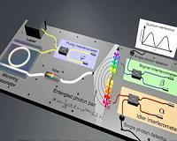 INRS takes giant step forward in generating optical qubits