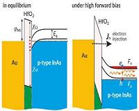 MIPT researchers clear the way for fast plasmonic chips