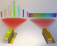 US has lost dominance in highly intense, ultrafast laser technology to Europe and Asia
