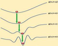 Optimizing optimization algorithms