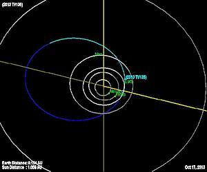 Asteroid 2013 TV135 - A Reality Check