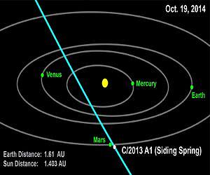 Comet to Make Close Flyby of Red Planet in October 2014