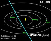 NASA's Mars orbiters to witness comet flyby