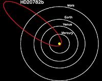 Most eccentric planet ever known flashes astronomers with reflected light