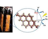 Researchers discover highly active organic photocatalyst
