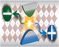 Nanoscale confinement leads to new all-inorganic solar cell