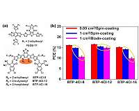 Organic photovoltaic cell with 17 percent efficiency and superior processability for large-area coating