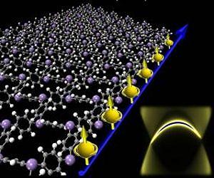 Engineers show feasibility of superfast materials