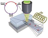 Novel approach to coherent control of a three-level quantum system