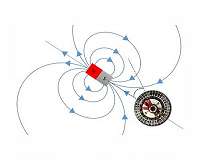 Simple experiment explains magnetic resonance