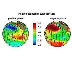 La Nina Caused Global Sea Level Drop