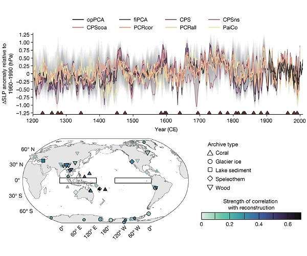 El Nino and La Nina multi-year events could become more common