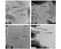 Research shows old newspapers can be used to grow carbon nanotubes