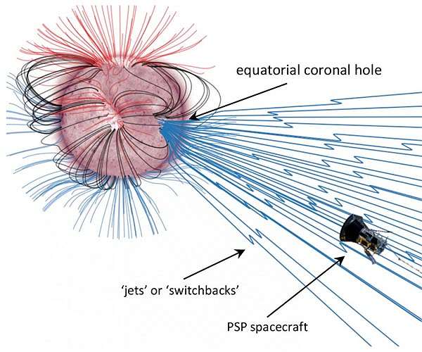 Researchers find clues to the mysterious heating of the sun's atmosphere