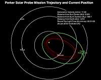 All systems go as Parker Solar Probe begins second orbit of Sun