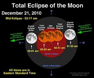 A Busy Day On The Celestial Calendar