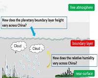 How does GEOS-5-based planetary boundary layer height and humidity vary across China?