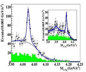 High-energy physicists predict new family of four-quark objects