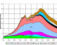 Wager Challenges CERA Oil Supply Prediction