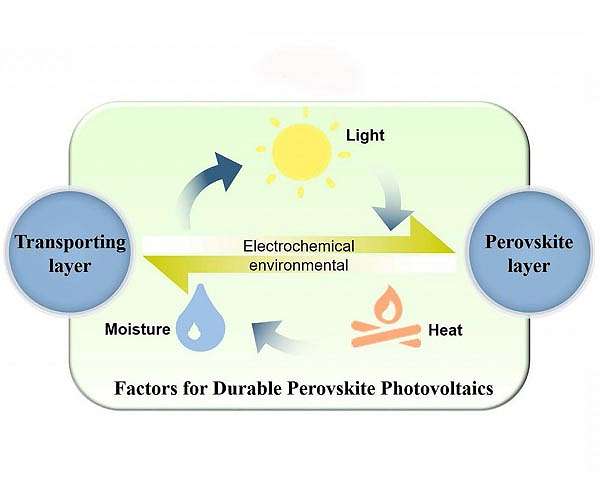 Promising strategies for durable perovskite solar cells