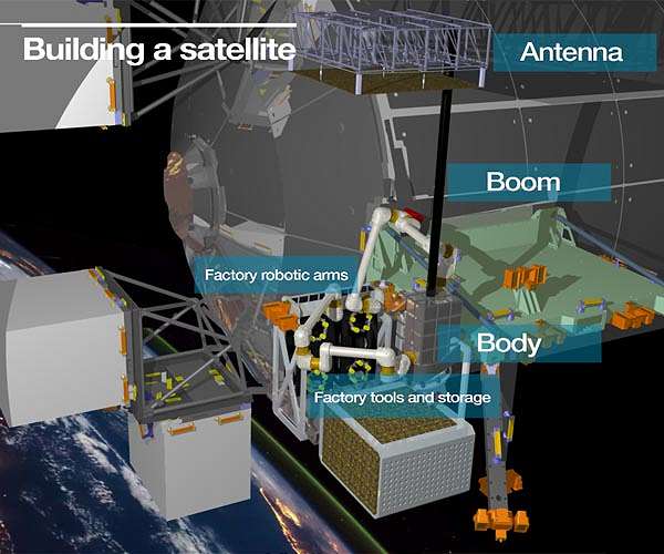 Airbus pioneers first satellite factory in space