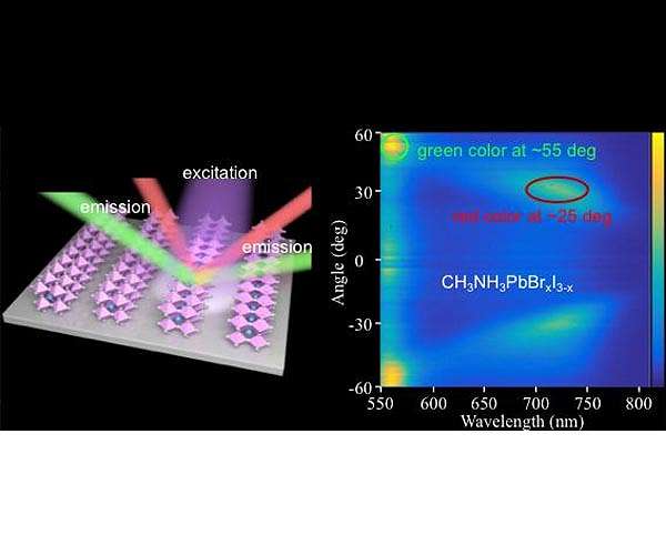 Large-area periodic perovskite nanostructures for lenticular printing laser displays