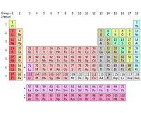 Chemists develop faster way to purify elements